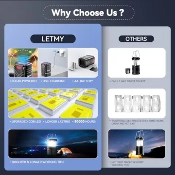 LETMY Camping Lanterns 4 Pack – Bright Rechargeable Outdoor Lights