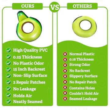 Floatey Avocado Pool Floats Adults - XtraLarge Avocado Float for BBL | Avocado Inflatable Pool Float...