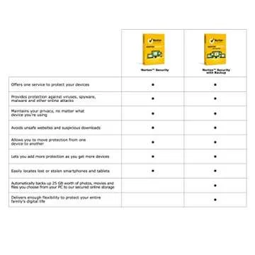 Complete Device Security with Norton Protection