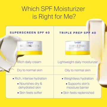 Supergoop! Superscreen SPF 40 Hydrating Daily Moisturizer