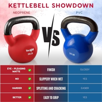 Yes4All Neoprene Coated Kettlebell Set in Peacock Blue - 10 lbs