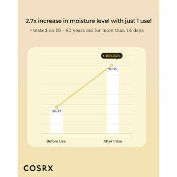 COSRX Propolis Ampoule Glow Boosting Serum 30ml