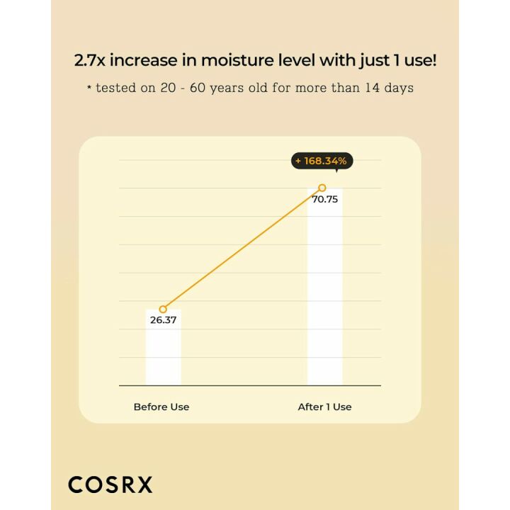 COSRX Propolis Ampoule Glow Boosting Serum 30ml