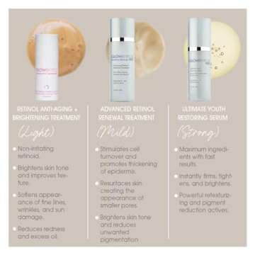Glowbiotics Advanced Retinol Renewal Treatment: Nightly Anti-Aging Cream for Smoother, Brighter Skin | Firms & Reduces Pores with Retinol