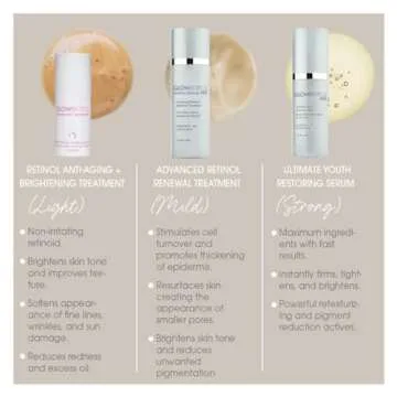 Glowbiotics Advanced Retinol Renewal Treatment: Nightly Anti-Aging Cream for Smoother, Brighter Skin | Firms & Reduces Pores with Retinol