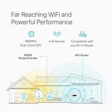TP-Link AC2600 Extender, Boost WiFi Speed & Coverage