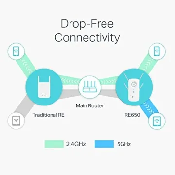 TP-Link AC2600 Extender, Boost WiFi Speed & Coverage
