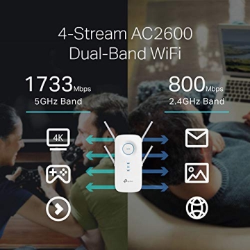 TP-Link AC2600 Extender, Boost WiFi Speed & Coverage