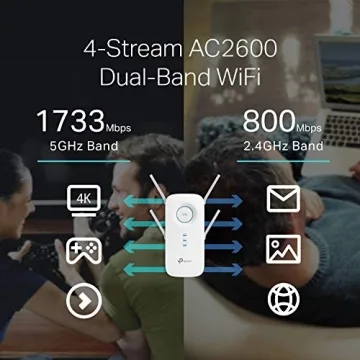TP-Link AC2600 Extender, Boost WiFi Speed & Coverage