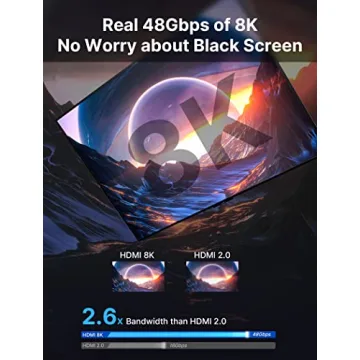 JSAUX 8K HDMI Cables 2.1 Up to 8K with HDR10 & eARC