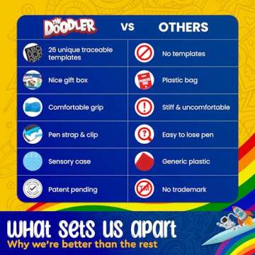 BUNMO Doodle Board + 26 Unique Templates - Draw, Color & Write with Insertable Tracing Templates - Learn to Write Letters & Numbers - Creative Fun - Kids Drawing Tablet for Kids - Kids Drawing Board