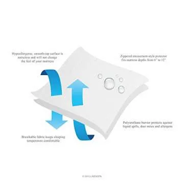 Linenspa Box Spring Encasement Full, Complete Protection with Zipper, Waterproof Box Spring Protector Full, White