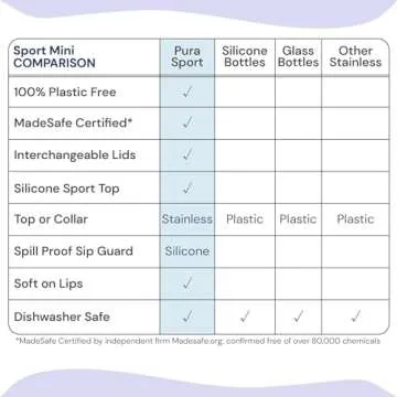 Pura Sport Mini 11oz/325ml Bottle w/Sleeve & Silicone Big Mouth Sport Top - Stainless Steel, Leak-Proof & Spill-Proof for Kids, Toddlers, Preschoolers - Moss