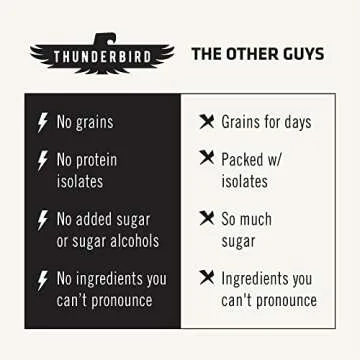 Thunderbird Bars Energy Snack, Gluten-Free with Protein, Healthy Real Food, Vegan Paleo Non-GMO, No Added Sugar, Cashew Fig Carrot Flavor (12 Count, 1.7 oz. Bars)