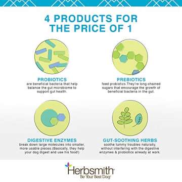Herbsmith Microflora Plus – Dog Digestion Aid –Probiotics and Digestive Enzymes for Dogs – Pre...