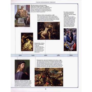 The Story of Painting: The Essential Guide to the History of Western Art