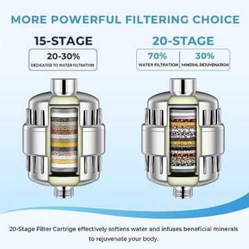 20 Stage Replacement Filter Cartridge for Clean Water