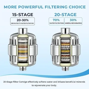 20 Stage Replacement Filter Cartridge for Clean Water