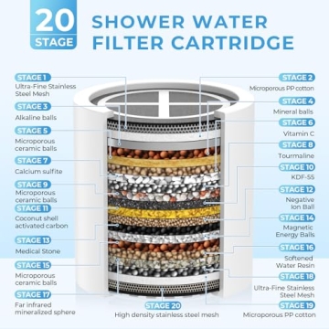 20 Stage Replacement Filter Cartridge for Clean Water