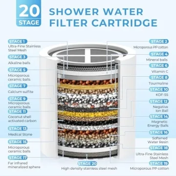 20 Stage Replacement Filter Cartridge for Clean Water