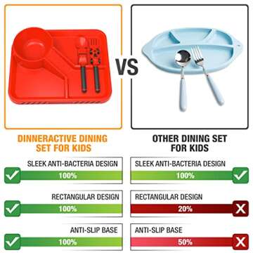 Dinneractive Dining Set for Kids - 3PC Red Race Car Dinnerware - Race Car Utensils - Toddler Plates ...