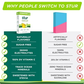 Stur Electrolytes Powder Hydration Packets - Sugar Free and Nutrient-Dense