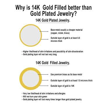 Aojun 14K Gold Filled Ring High Polish Plain Tarnish Resistant Comfort Fit Eternity Wedding Band 1mm...