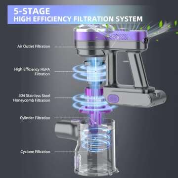 WLOTPO Cordless Vacuum Cleaner,Vacuum Cleaners for Home with Super Suction,Stick Vacuum Cleaner Rech...