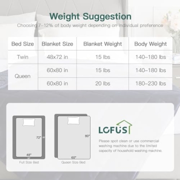 Lofus Sherpa Fleece Weighted Blanket - Cozy & Soft Comfort