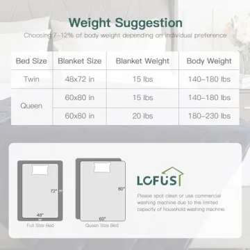 Lofus Sherpa Fleece Weighted Blanket - Cozy & Soft Comfort