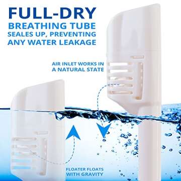 DIVELUX Full Face Snorkel Mask - 180° Visibility & Comfort