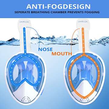 DIVELUX Full Face Snorkel Mask - 180° Visibility & Comfort