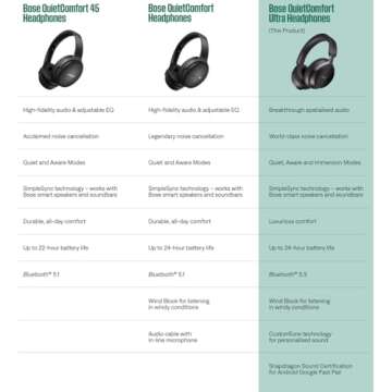 Bose QuietComfort Ultra Bluetooth Headphones, Wireless Headphones with Spatial Audio, Over Ear Noise Cancelling Headphones with Mic, Up to 24 Hours of Battery Life, Sandstone - Limited Edition Color