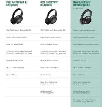 Bose QuietComfort Ultra Bluetooth Headphones, Wireless Headphones with Spatial Audio, Over Ear Noise Cancelling Headphones with Mic, Up to 24 Hours of Battery Life, Sandstone - Limited Edition Color