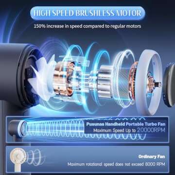 Pusunas Handheld Turbo Fan - 4000mAh Rechargeable Mini Fan