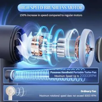 Pusunas Handheld Turbo Fan - 4000mAh Rechargeable Mini Fan