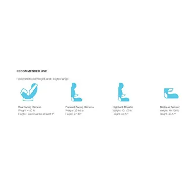 Graco 4Ever Extend2Fit 4 in 1 Car Seat for Safety