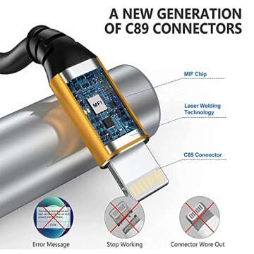 iPhone Charger 10 ft,3-Pack Extra Long Lightning Cable [Apple MFi-Certified] iPhone Charger Cord 10 Foot Fast Charging for iPhone 13 12 11 Pro Max X XS XR/8 Plus/7 Plus/6/6s Plus/5s /5c/iPad Mini Air