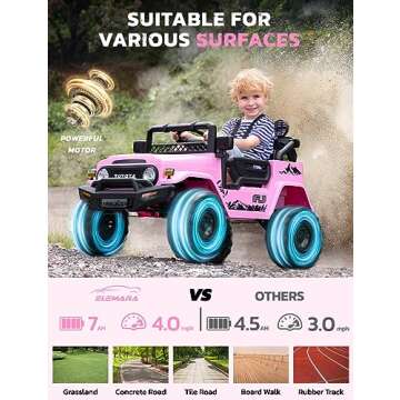 ELEMARA Ride on Car - 12V Toyota FJ40 Electric SUV for Kids