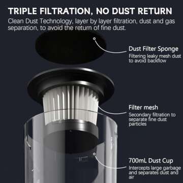 Versatile 4 in 1 Cordless Vacuum Cleaner for All Floors