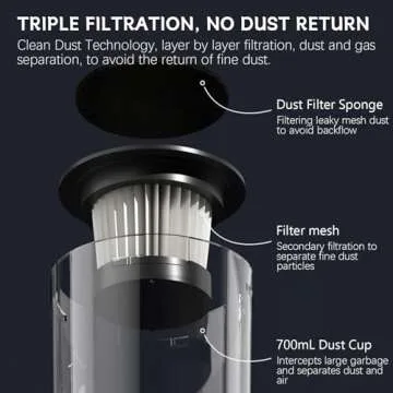 Versatile 4 in 1 Cordless Vacuum Cleaner for All Floors