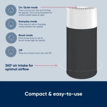 BLUEAIR Bedroom Air Purifier for Cleaner Indoor Air