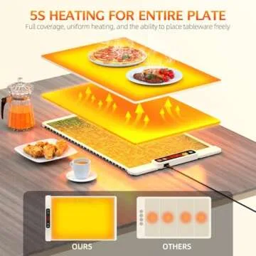 Warming Mat for Food, 5-Temp Electric Tray with Child Lock & Auto Shut-Off, Foldable Silicone Warmer for Baby Bottles, Baking, Travel, Buffets (15.7x23.6 Inch)