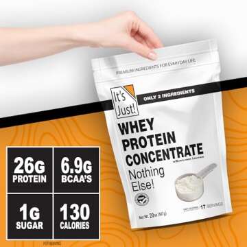 It's Just! - 100% Whey Protein Concentrate, Made in USA, RBST/rBGH Hormone Free, Premium WPC-80, No Added Flavors or Artificial Sweeteners (1.25 Pound, Unflavored)