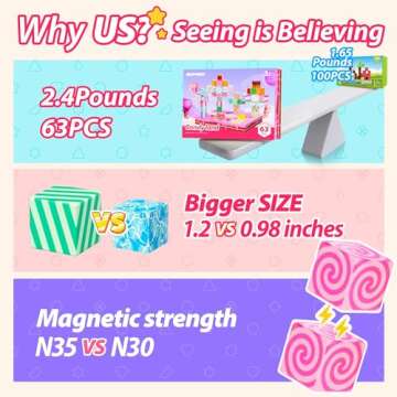 SILYMOLY Magnetic Blocks Candy World Land Edtion, Magnetic Tiles Building Blocks Boys & Girls Toys Age 3-5 4-8 5-7 Sensory Gift for Kids，Magnets Cubes，Upgraded STEM Gift 1.2 Inches