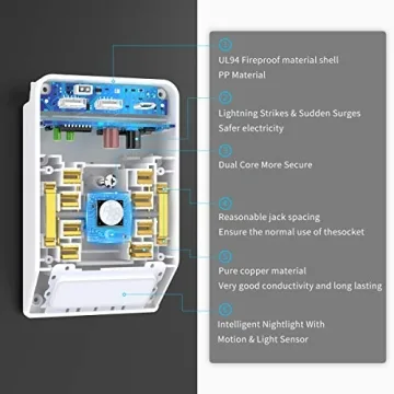 USB Wall Outlet Surge Protector with Night Light