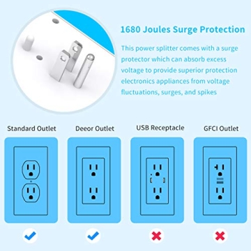 USB Wall Outlet Surge Protector with Night Light