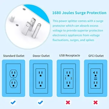 USB Wall Outlet Surge Protector with Night Light