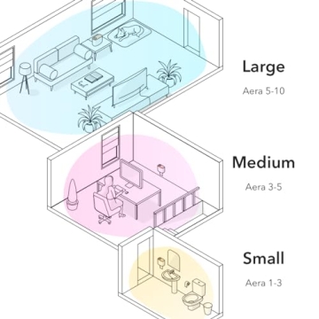 Aera Electric Diffuser - App Controlled Home Fragrance