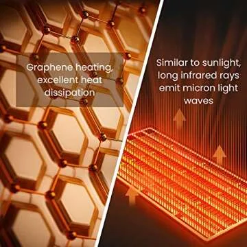 Space Heater for Indoor Use 1000W, Infrared Heating Panel, 100% Flame Retardant Material, Rapid and Safe Heating, Wall-mounted, 7X24 Timer- 𝟏𝟎-𝐘𝐄𝐀𝐑 𝐖𝐀𝐑𝐑𝐀𝐍𝐓𝐘